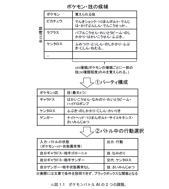 技術書典6 ヤマブキ計算所 詳細