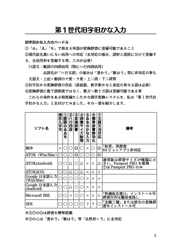 技術書典6 はなごよみ 詳細