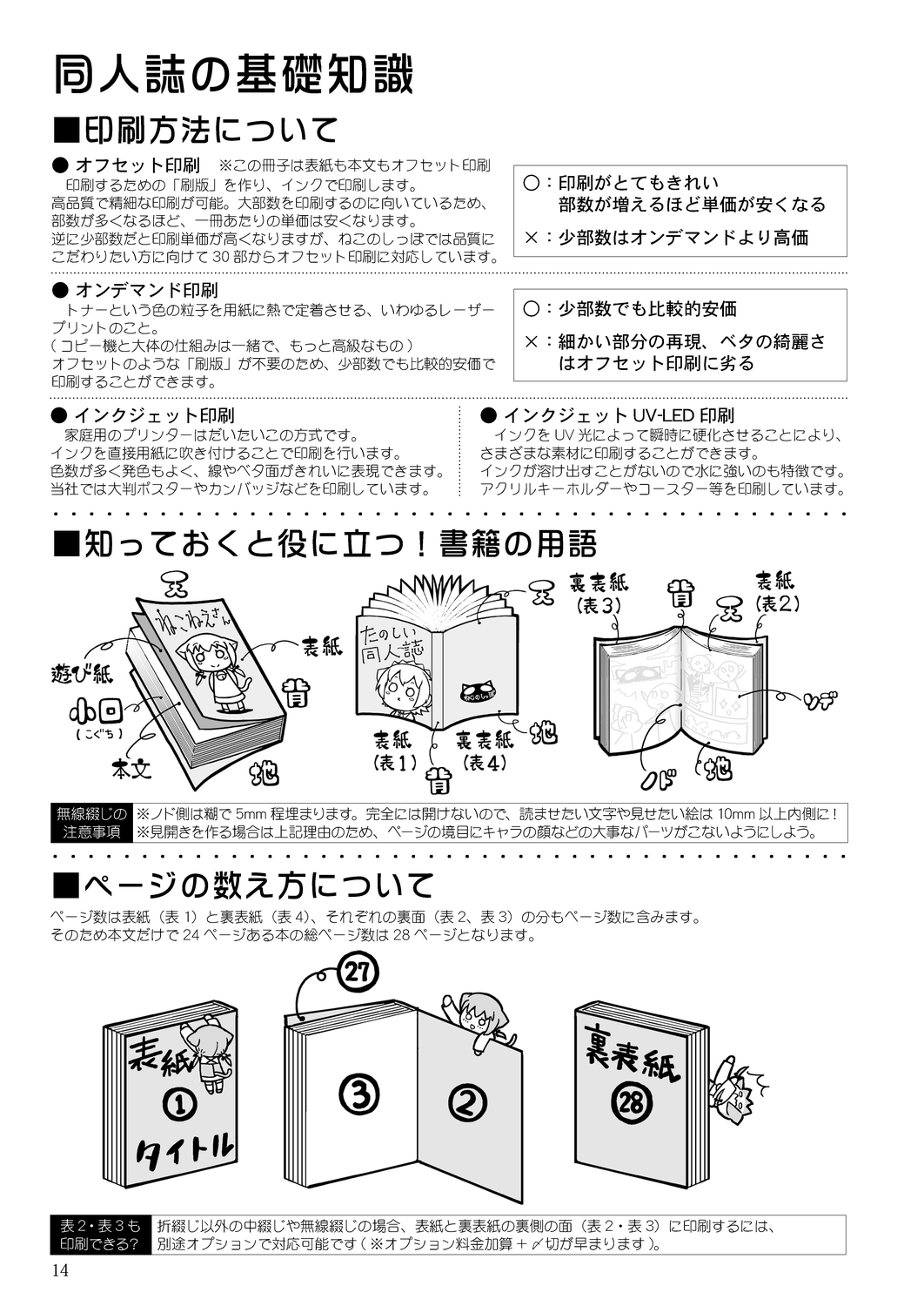 技術書典6 有 ねこのしっぽ 詳細