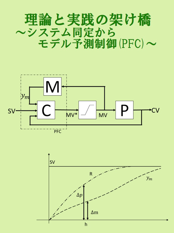 理論と実践の架け橋～システム同定からモデル予測制御(PFC)～：仮空制御研究室