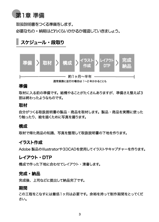 技術書典8 カドヤキソバ 詳細