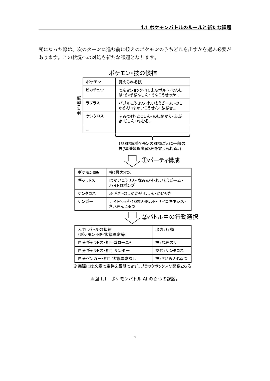 技術書典8 ヤマブキ計算所 詳細