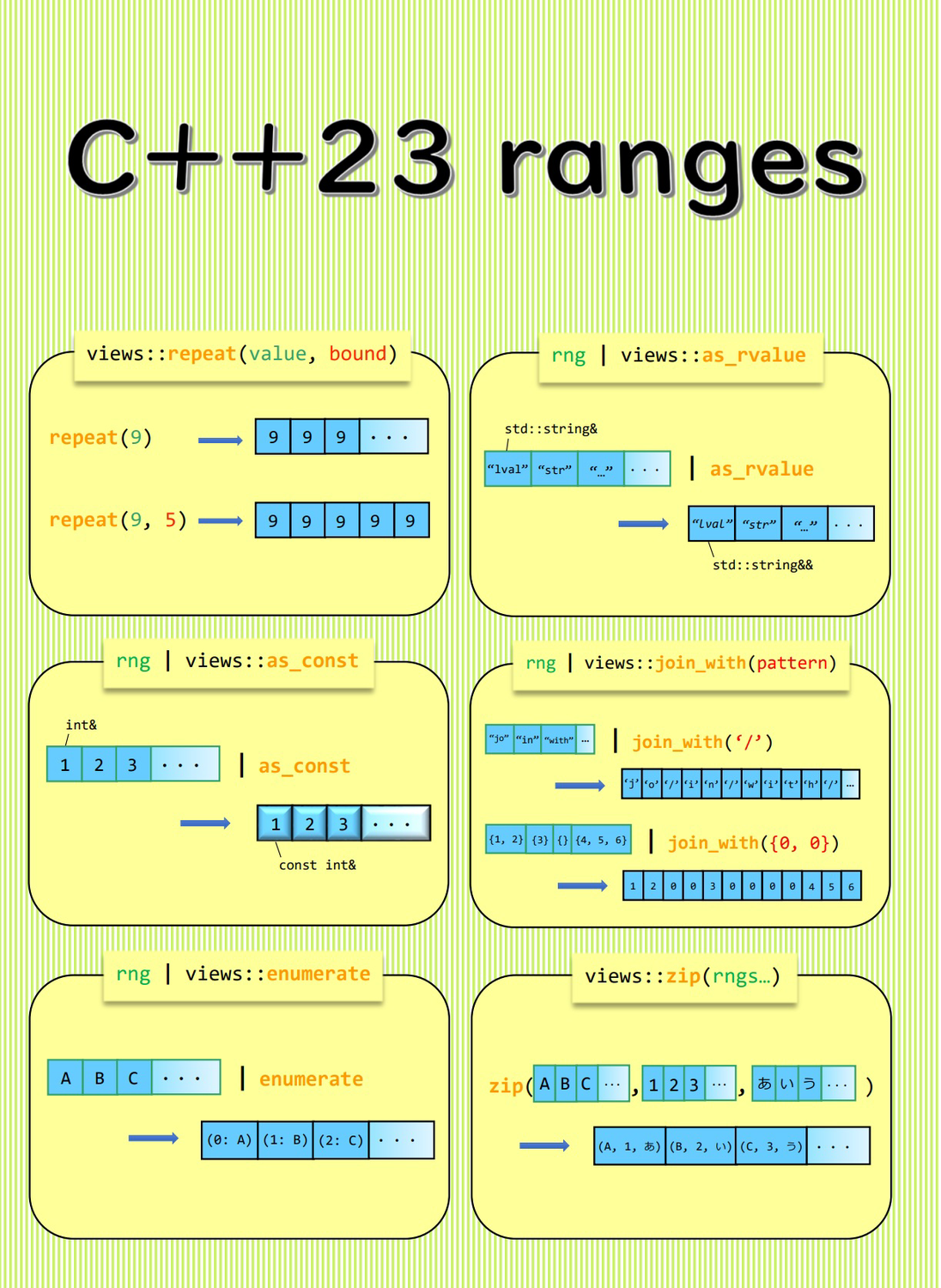 C++23 ranges：Cryptomycocolacales